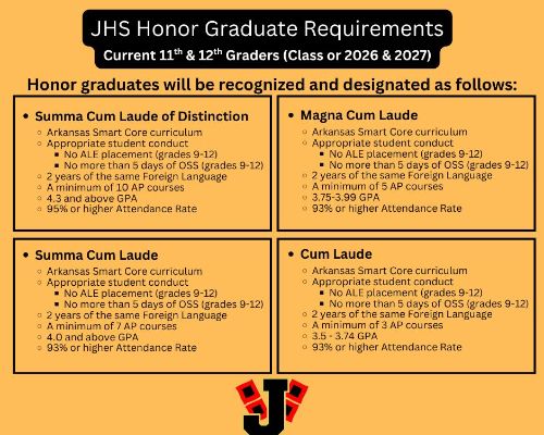 Honor Grad Requirements for the Class of 2026 and Class of 2027.